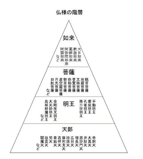 神位階|神階